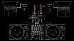 Masterkey Digital-DJ Patchbay