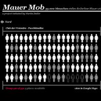 Mauer Mob