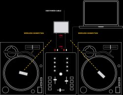 Phase - Timecode 2.0